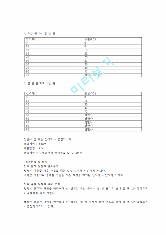 [자연과학] 일반물리학 실험 - 빛의 반사와 굴절 실험 결과보고서.hwp